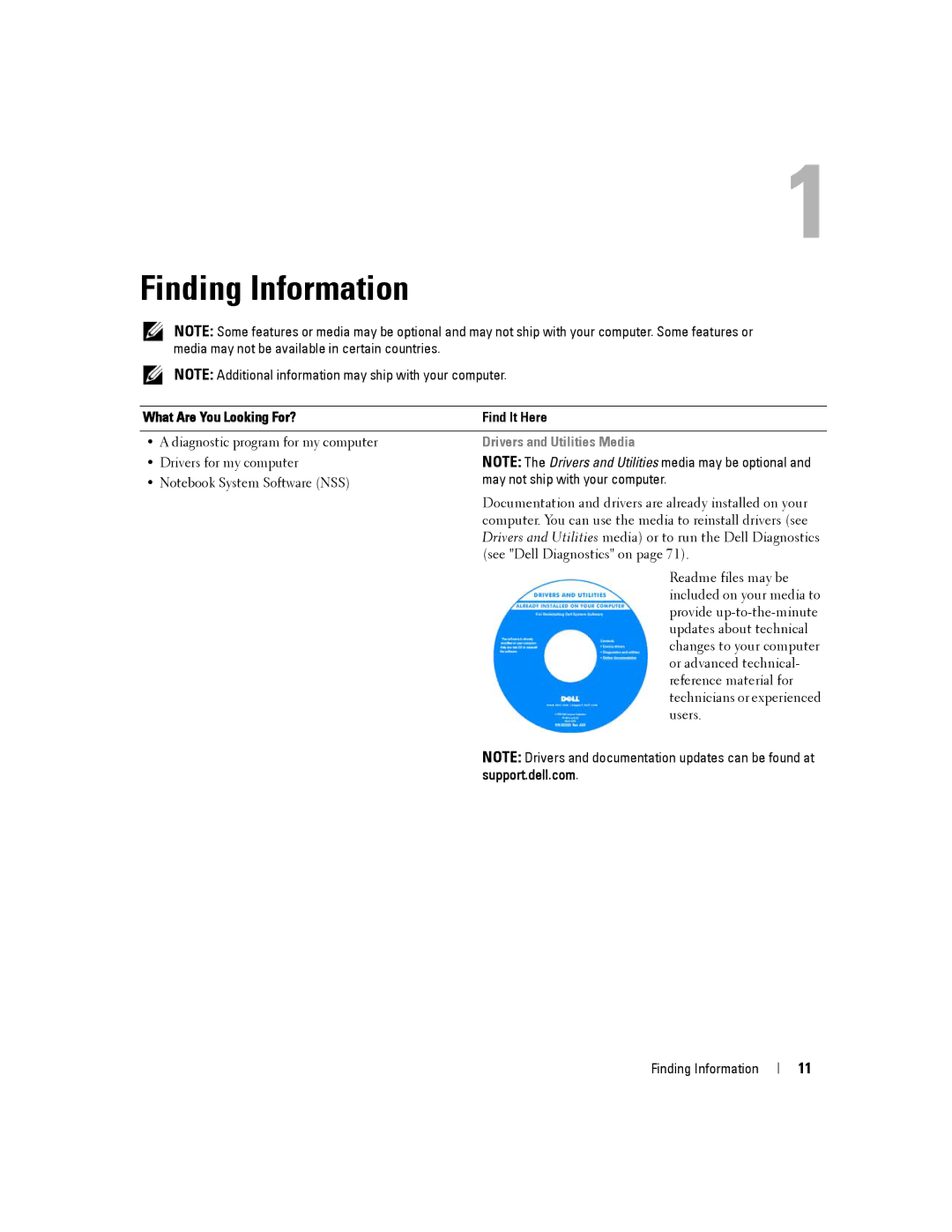 Dell D430 manual Finding Information, What Are You Looking For? Find It Here, Support.dell.com 