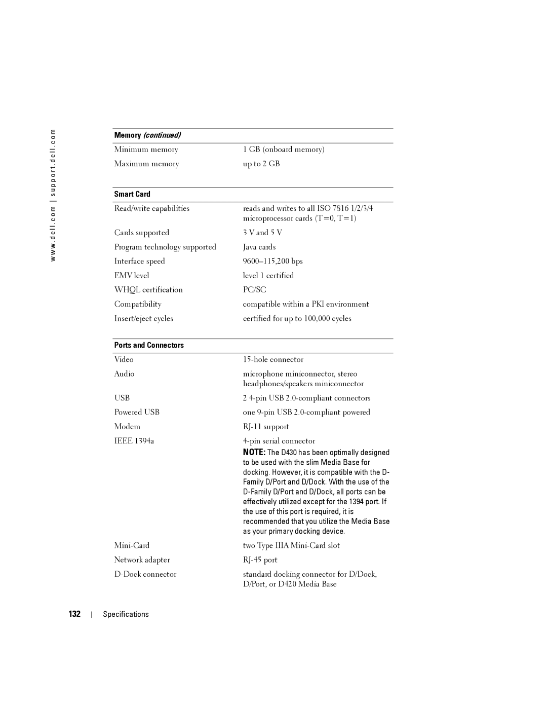 Dell D430 manual 132, Smart Card, Ports and Connectors 