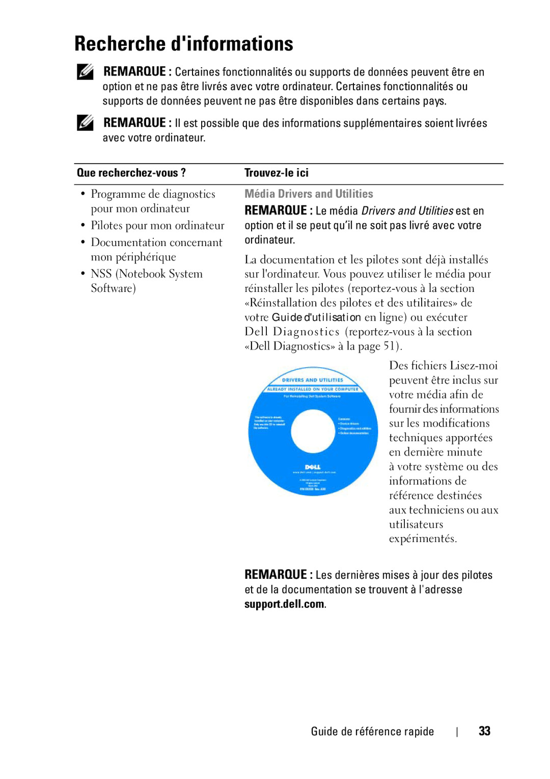 Dell D430 Recherche dinformations, Que recherchez-vous ? Trouvez-le ici, Média Drivers and Utilities, Support.dell.com 