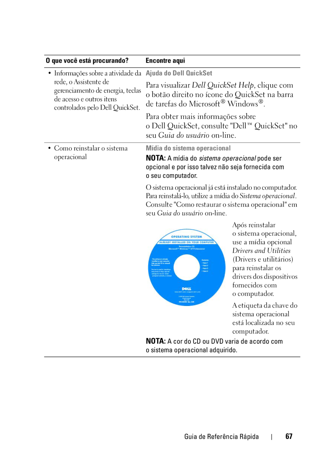 Dell D430 manual Ajuda do Dell QuickSet, Mídia do sistema operacional 