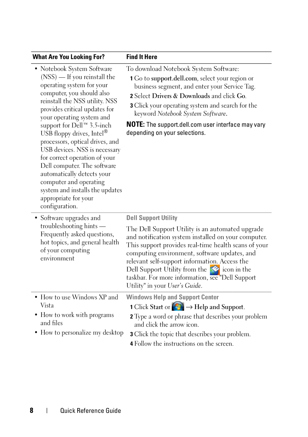 Dell D430 manual Depending on your selections, Dell Support Utility, Windows Help and Support Center 