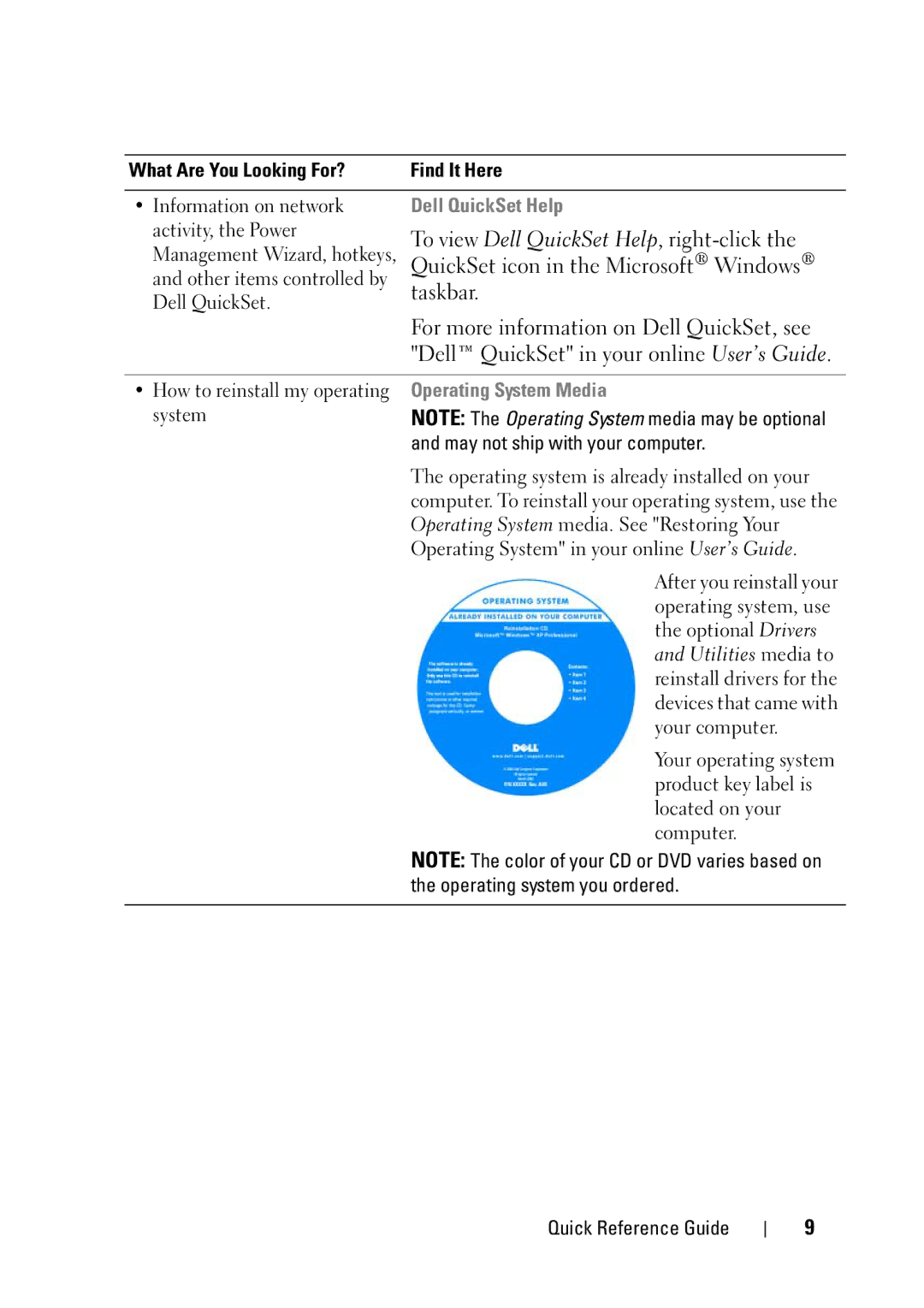 Dell D430 manual Dell QuickSet Help, Operating System Media 