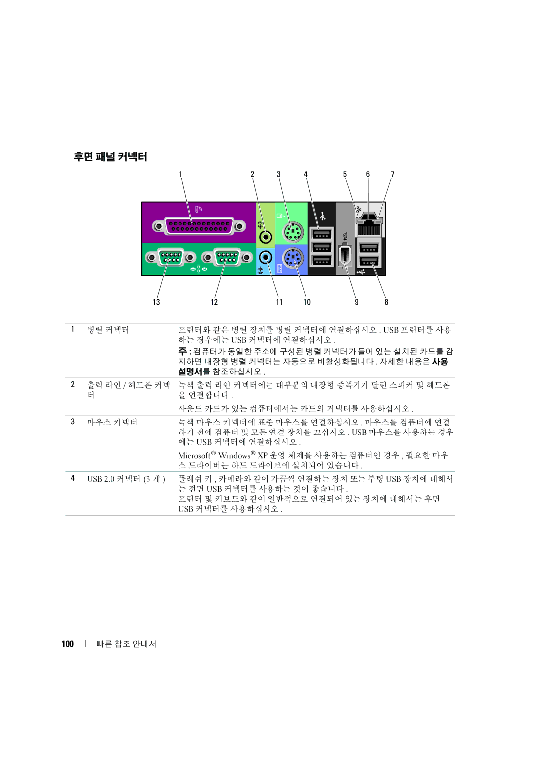 Dell D490 manual 후면 패널 커넥터, 100 