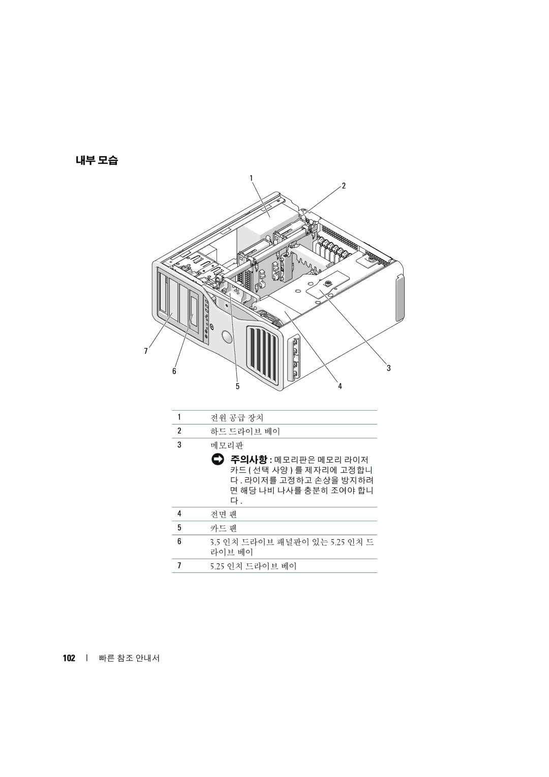 Dell D490 manual 내부 모습, 102 