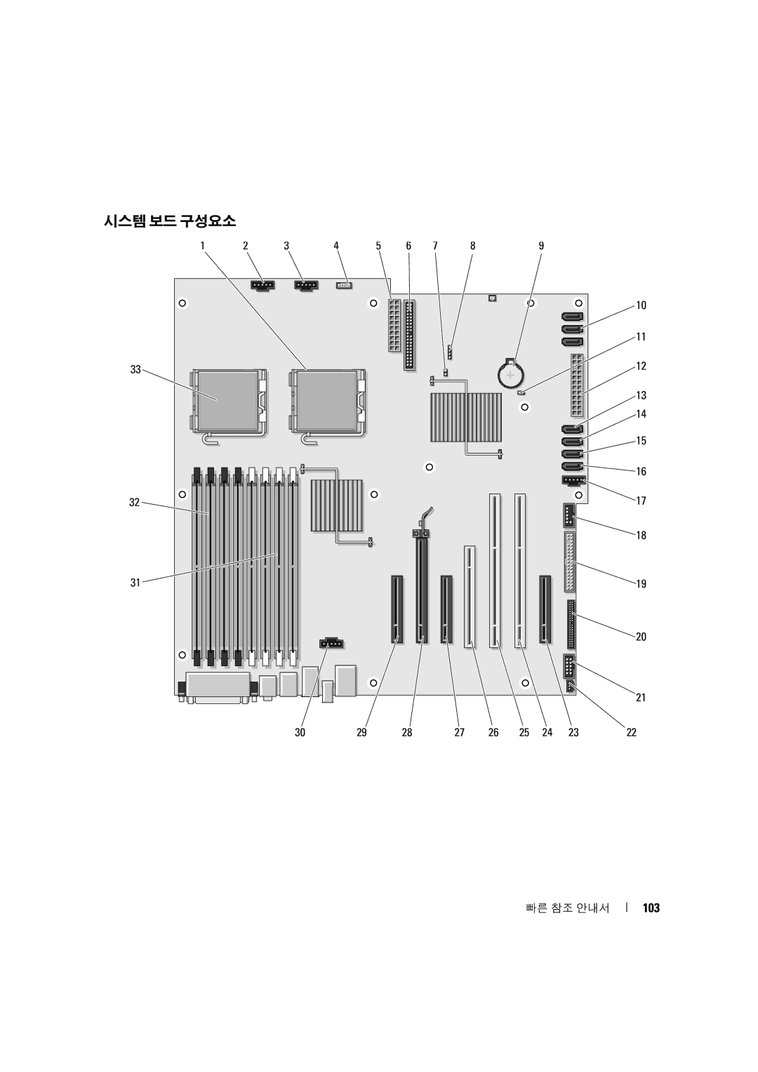 Dell D490 manual 시스템 보드 구성요소, 103 