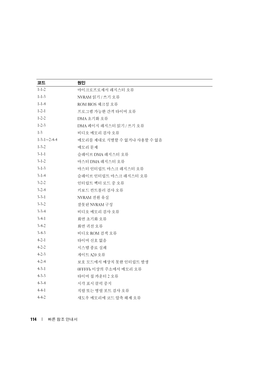 Dell D490 manual 114 