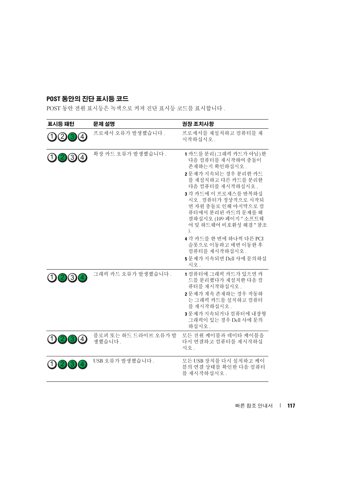 Dell D490 manual Post 동안의 진단 표시등 코드, 117 