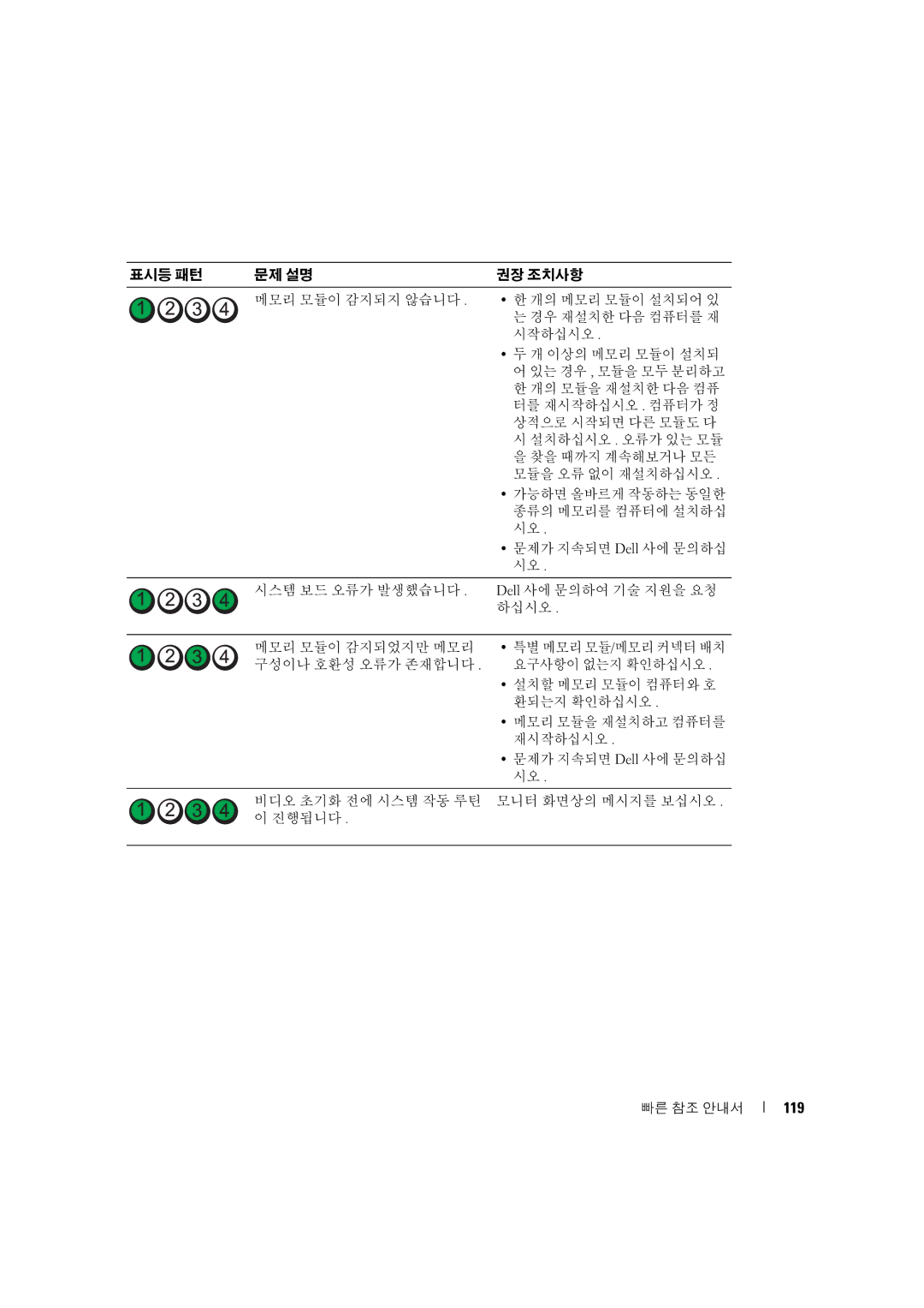 Dell D490 manual 119 