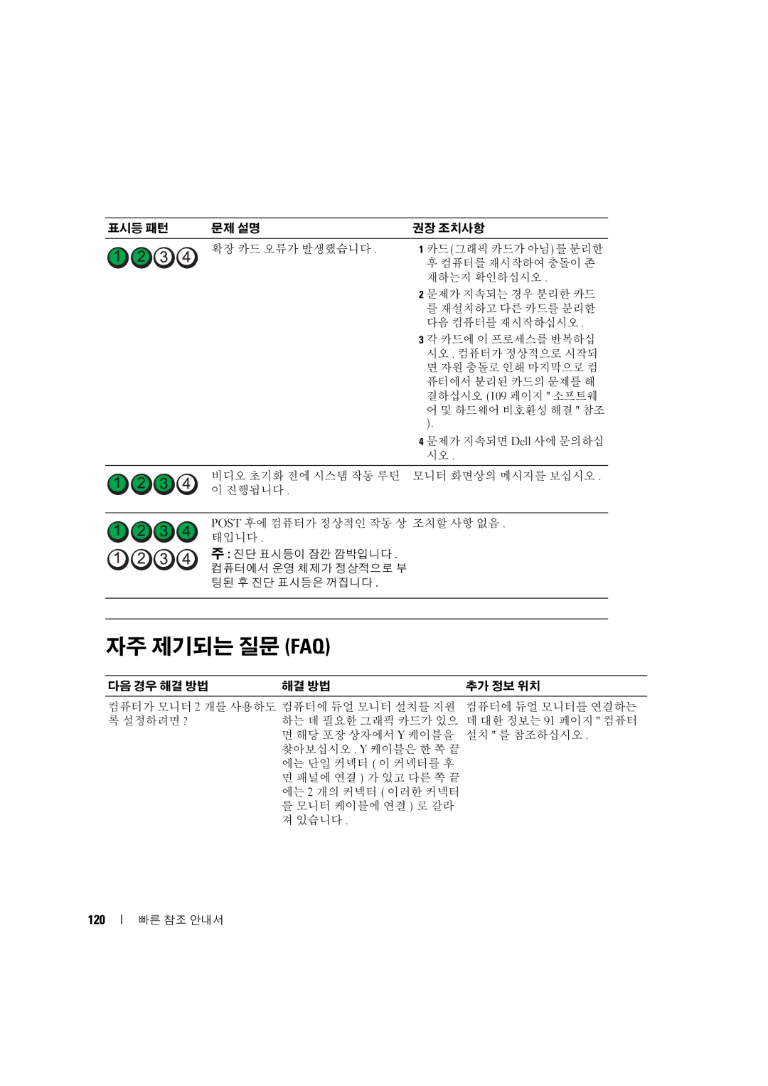 Dell D490 manual 자주 제기되는 질문 Faq, 120 