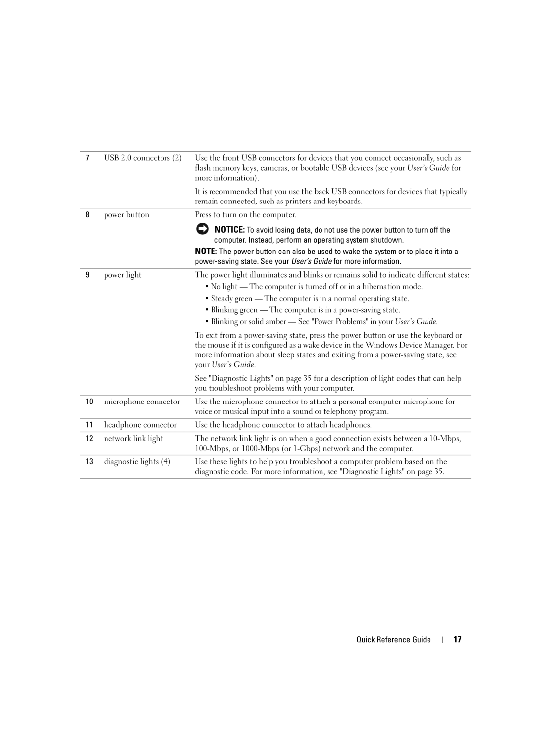 Dell D490 manual Remain connected, such as printers and keyboards 