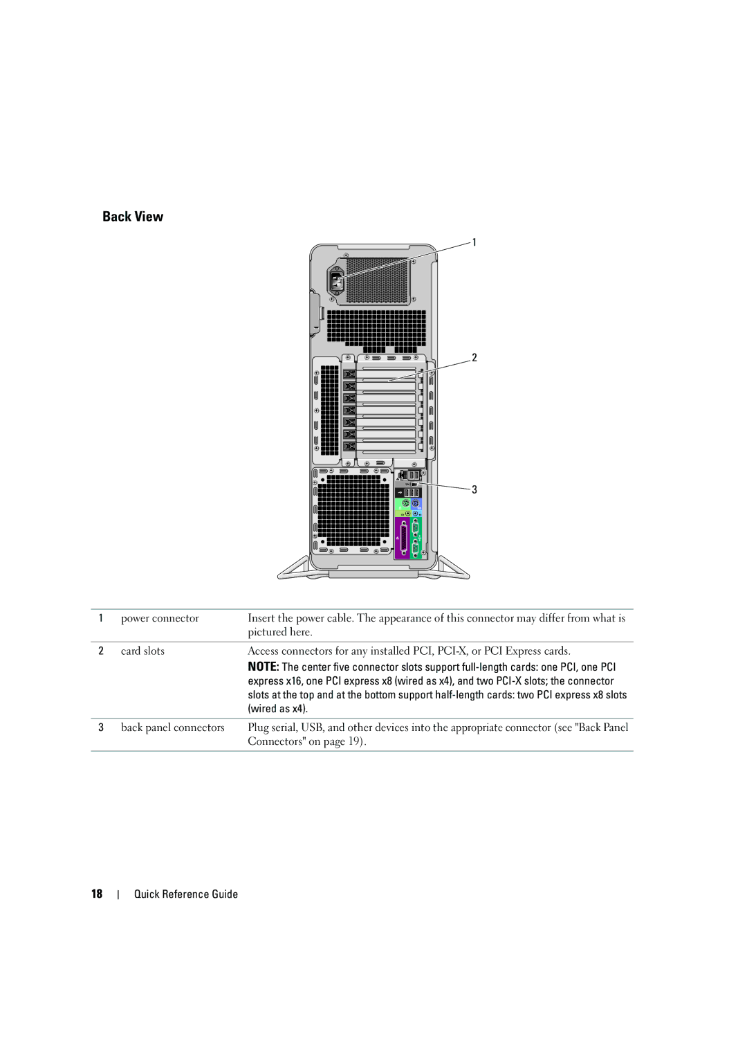 Dell D490 manual Back View 