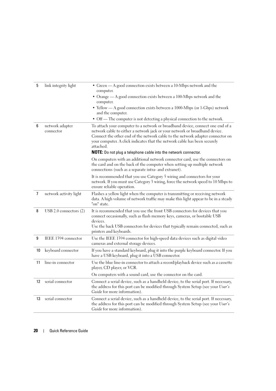 Dell D490 manual Network adapter 