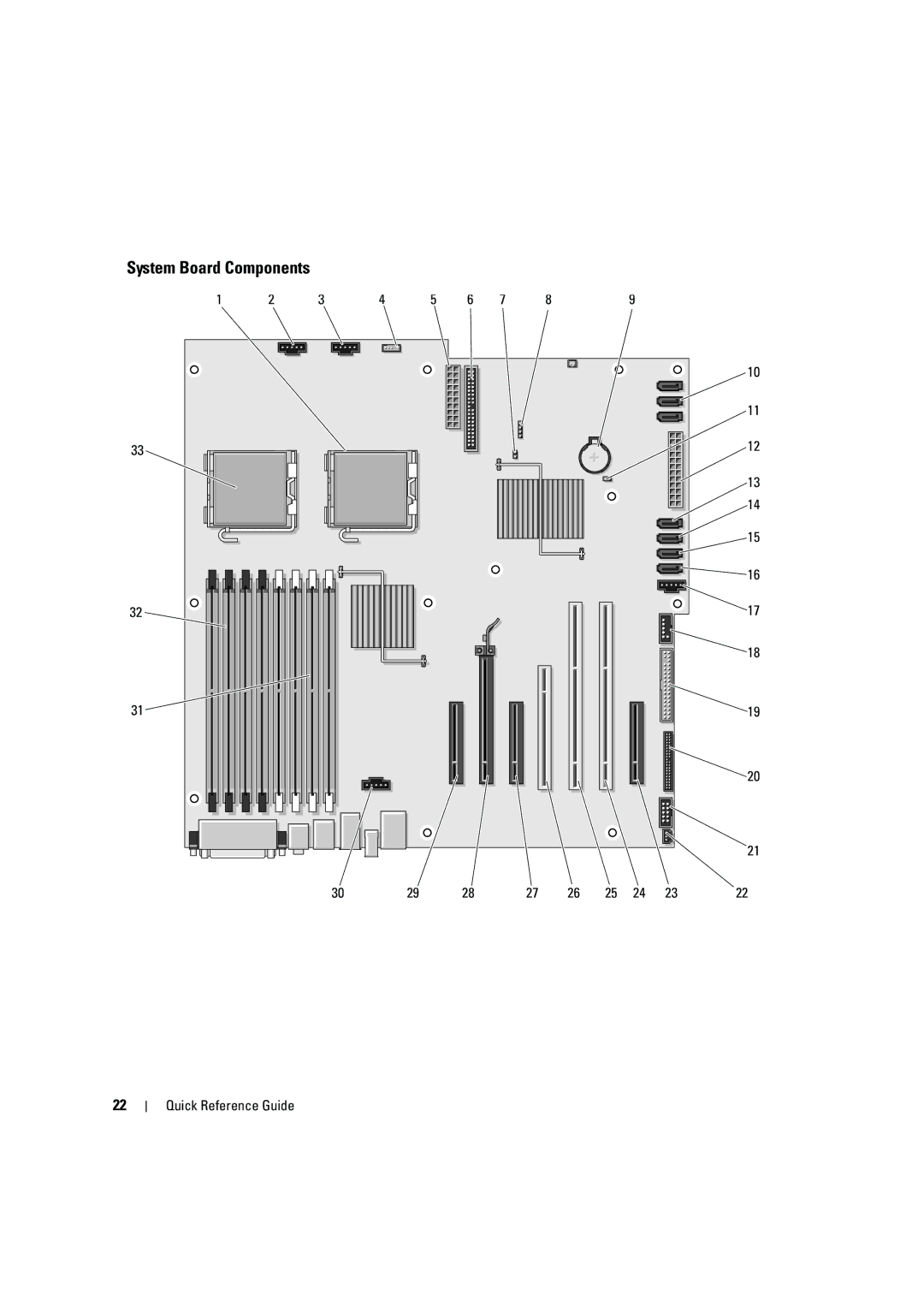 Dell D490 manual System Board Components Quick Reference Guide 