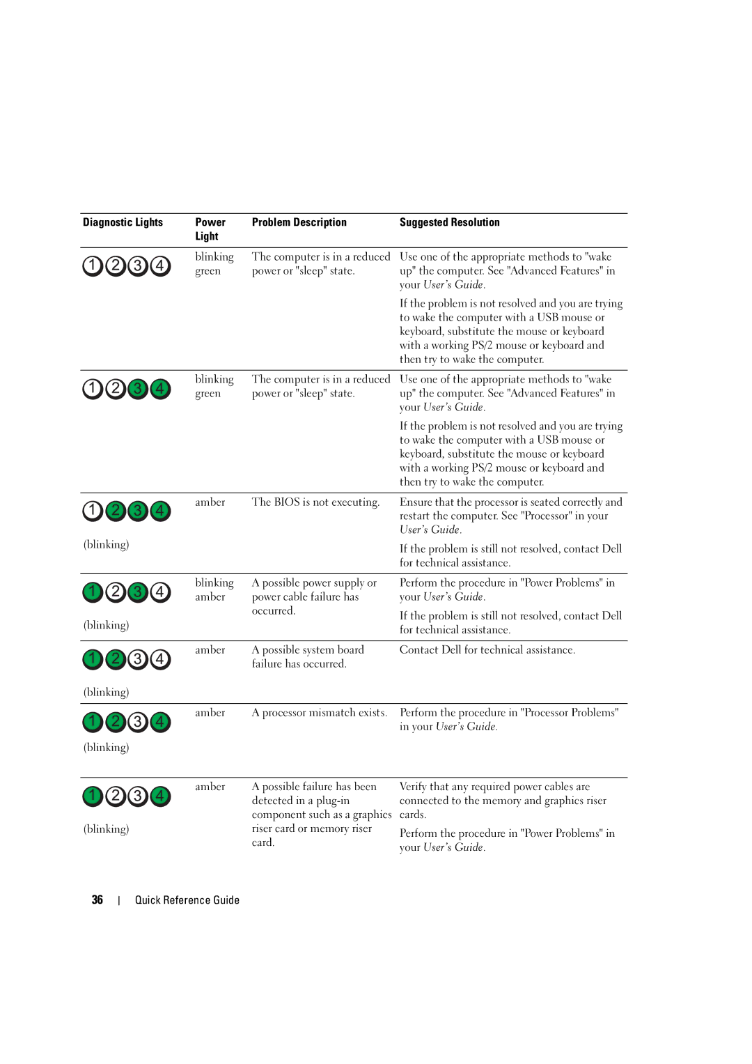 Dell D490 manual Green Power or sleep state 