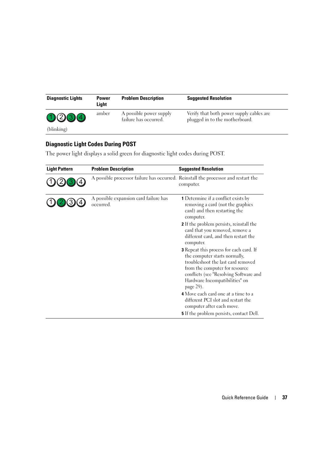 Dell D490 manual Diagnostic Light Codes During Post 