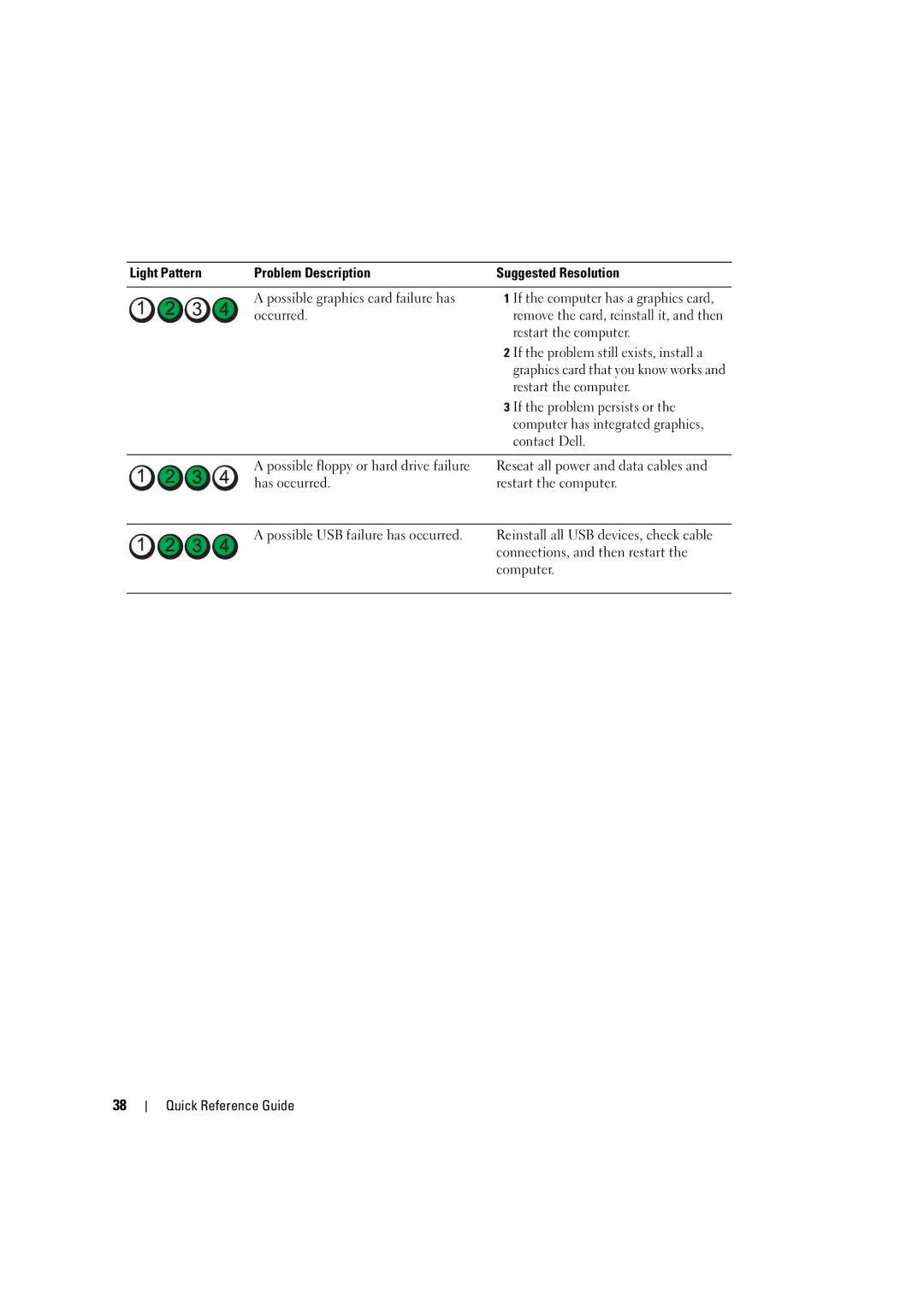 Dell D490 manual Restart the computer 