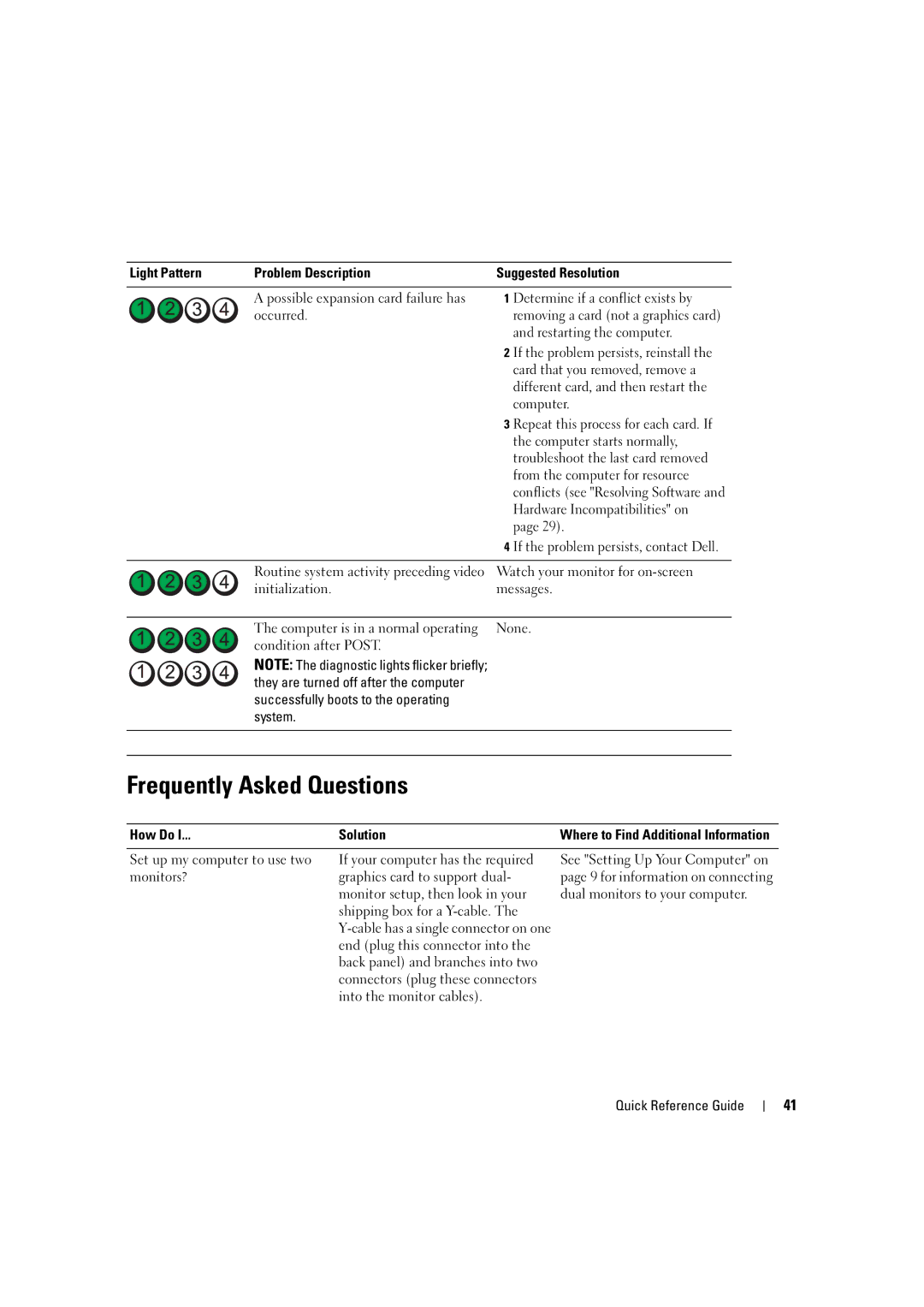 Dell D490 manual Frequently Asked Questions 