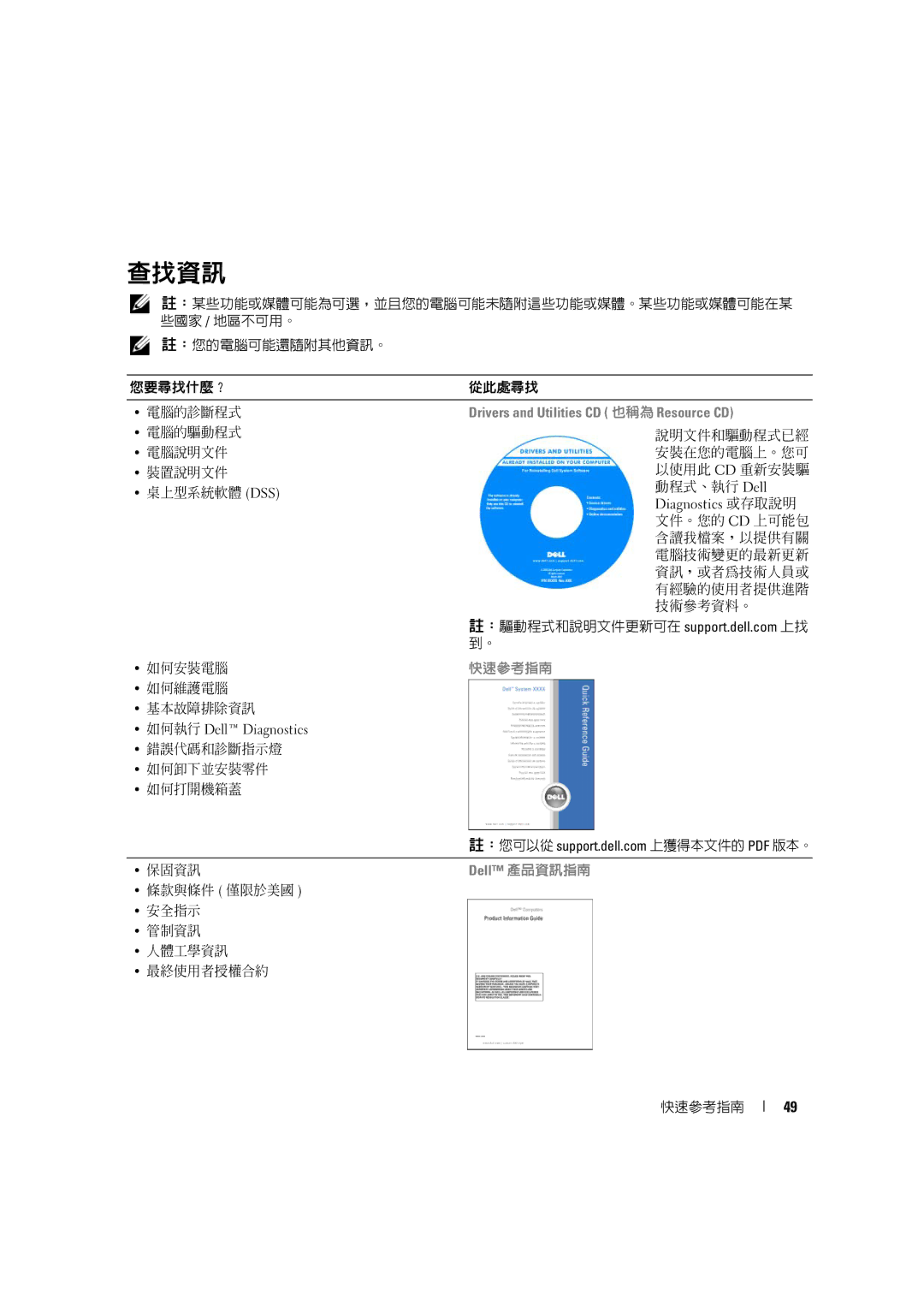 Dell D490 manual 查找資訊, 快速參考指南 