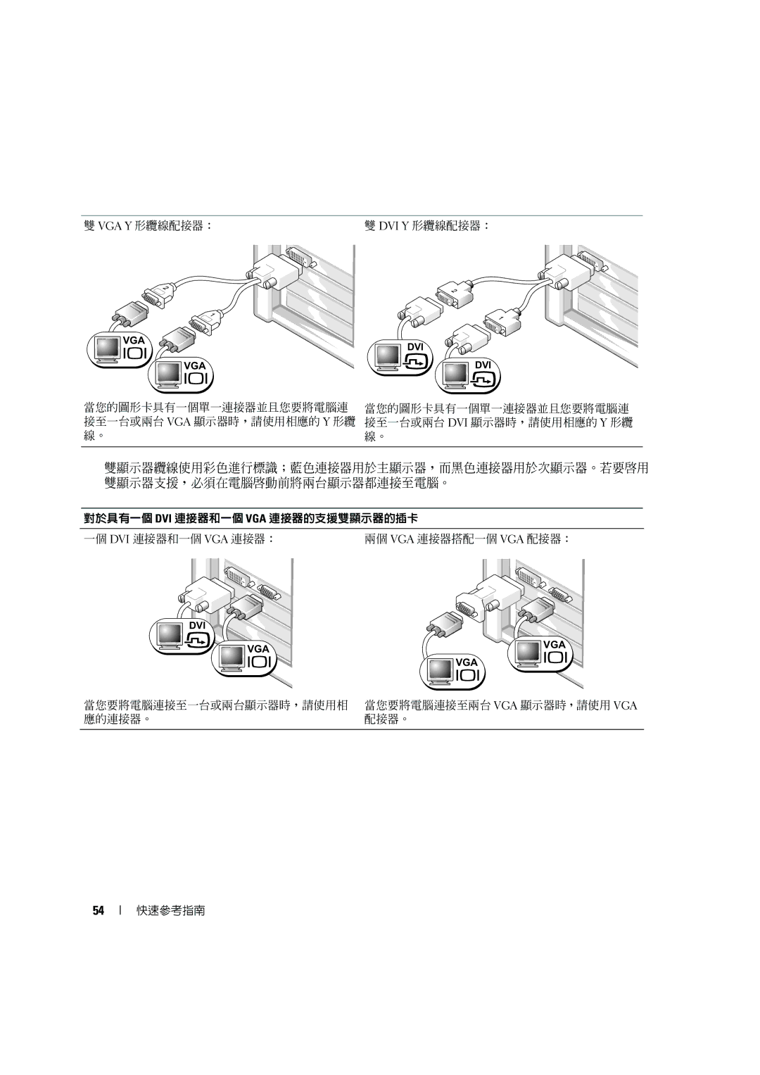 Dell D490 manual Vga Y 形纜線配接器： Dvi Y 形纜線配接器： 