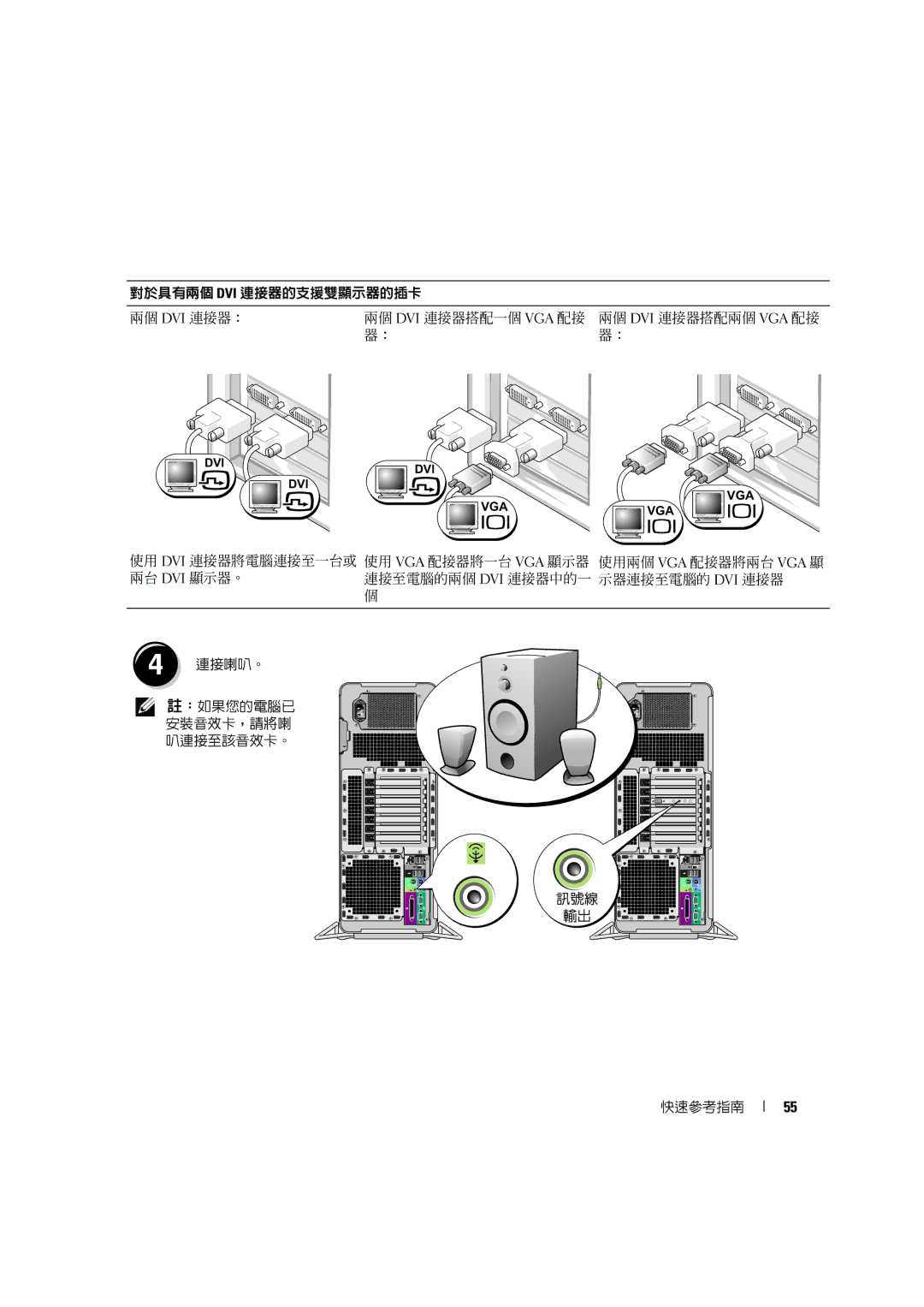 Dell D490 manual Dvi Vga 