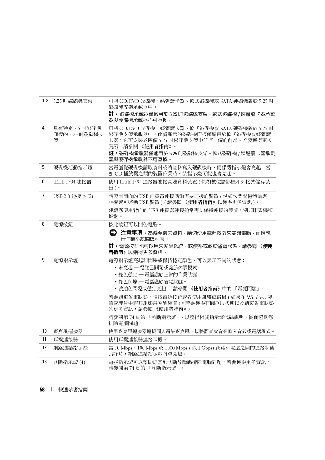 Dell D490 manual 使用 Ieee 1394 連接器連接高速資料裝置 例如數位攝影機和外接式儲存裝 