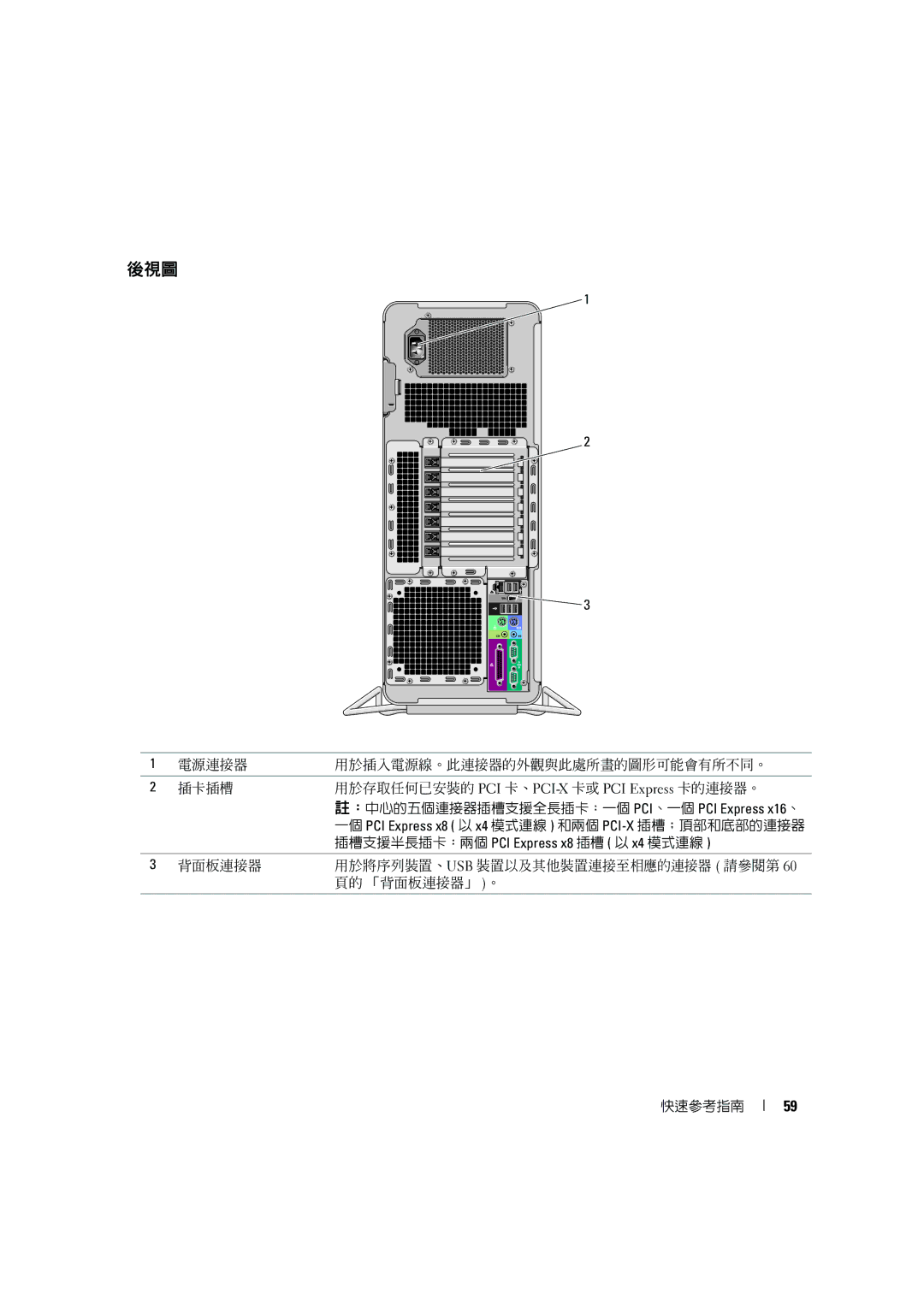 Dell D490 manual 後視圖 