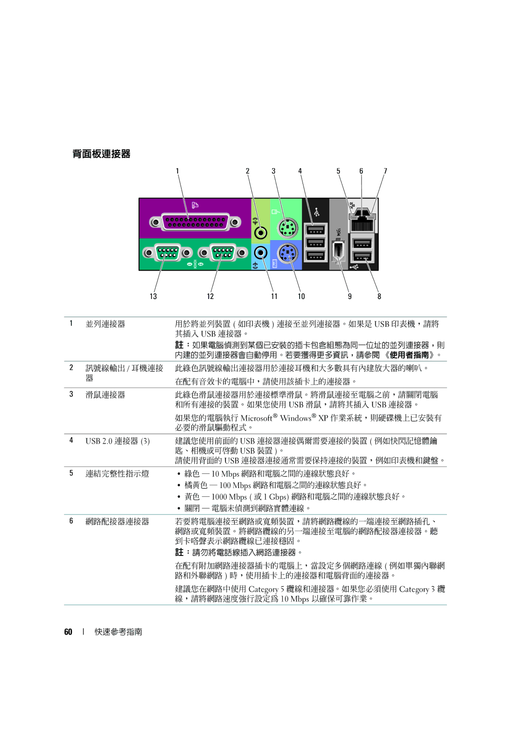 Dell D490 manual 背面板連接器 