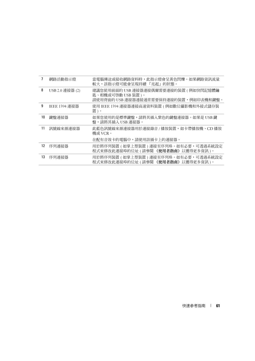 Dell D490 manual 使用 Ieee 1394 連接器連接高速資料裝置 例如數位攝影機和外接式儲存裝 