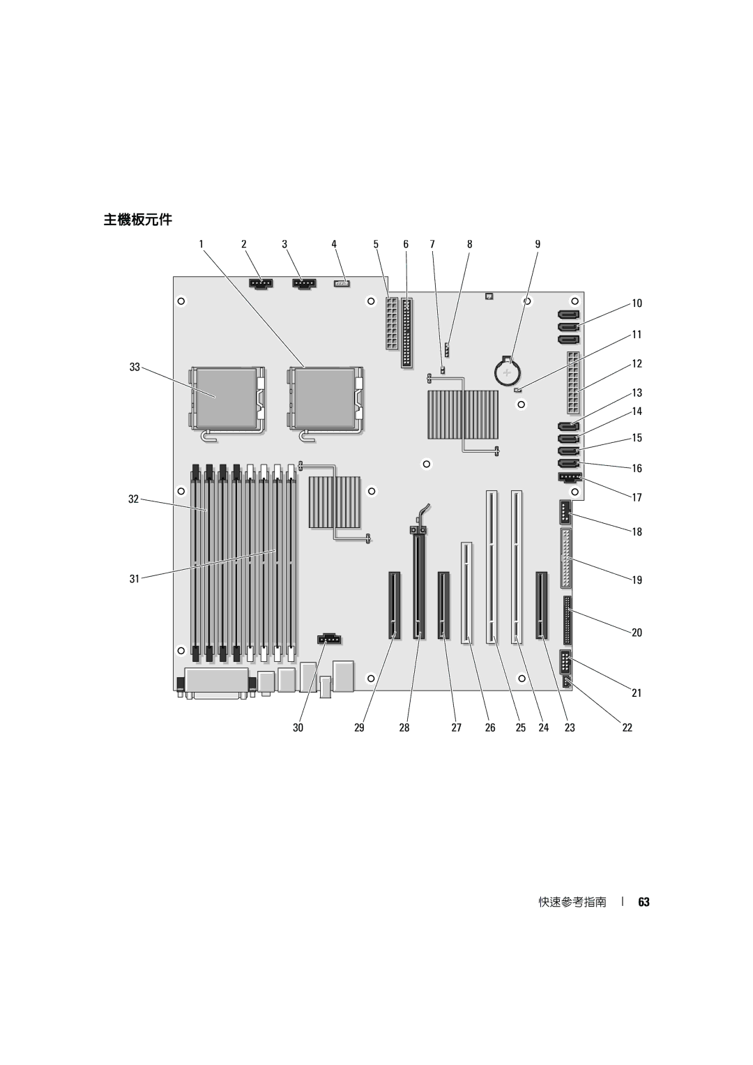 Dell D490 manual 主機板元件 