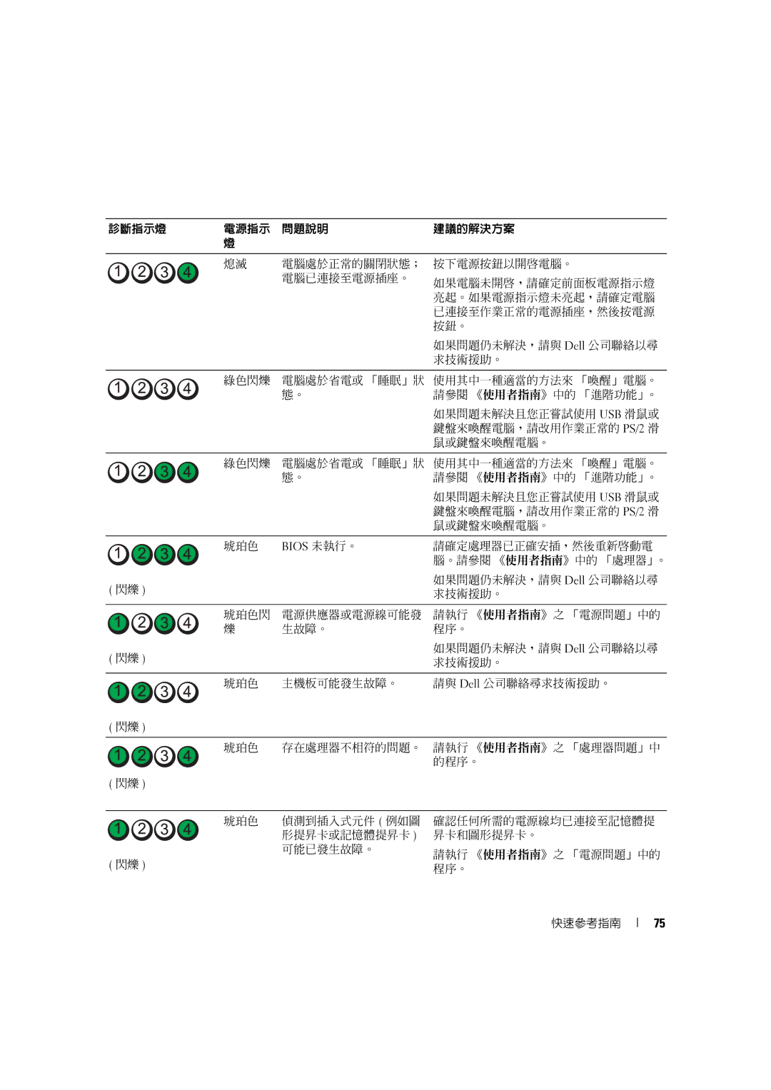 Dell D490 manual 請確定處理器已正確安插，然後重新啟動電 