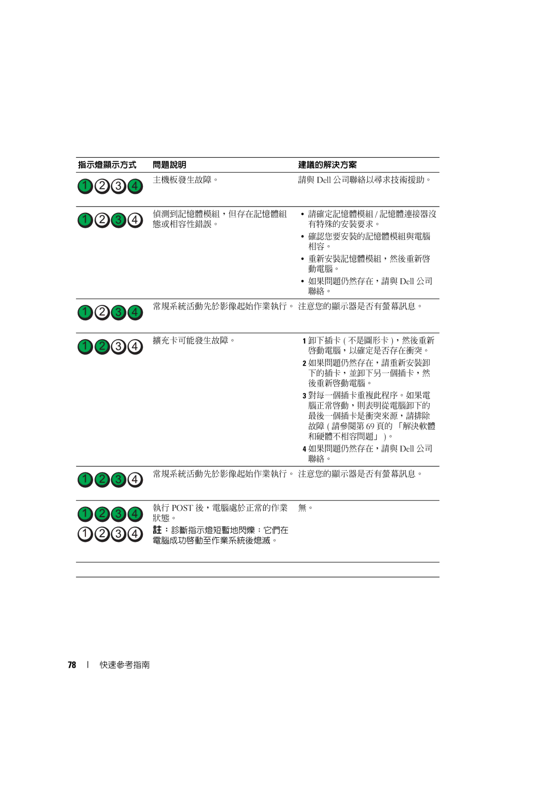 Dell D490 manual 