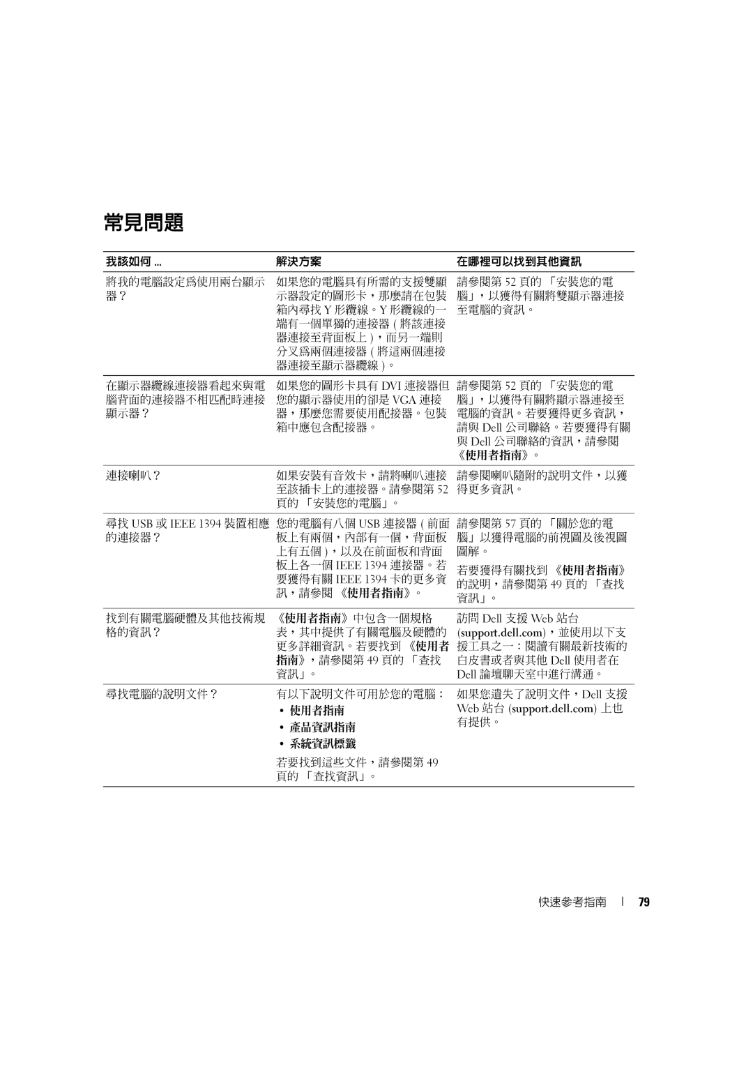 Dell D490 manual 常見問題 