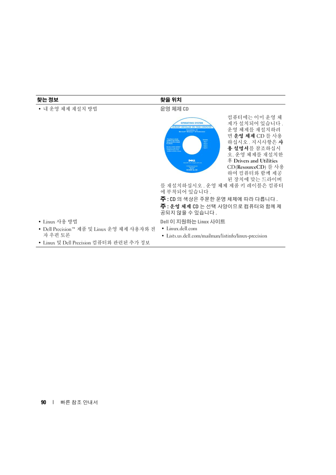 Dell D490 manual 우편 토론 