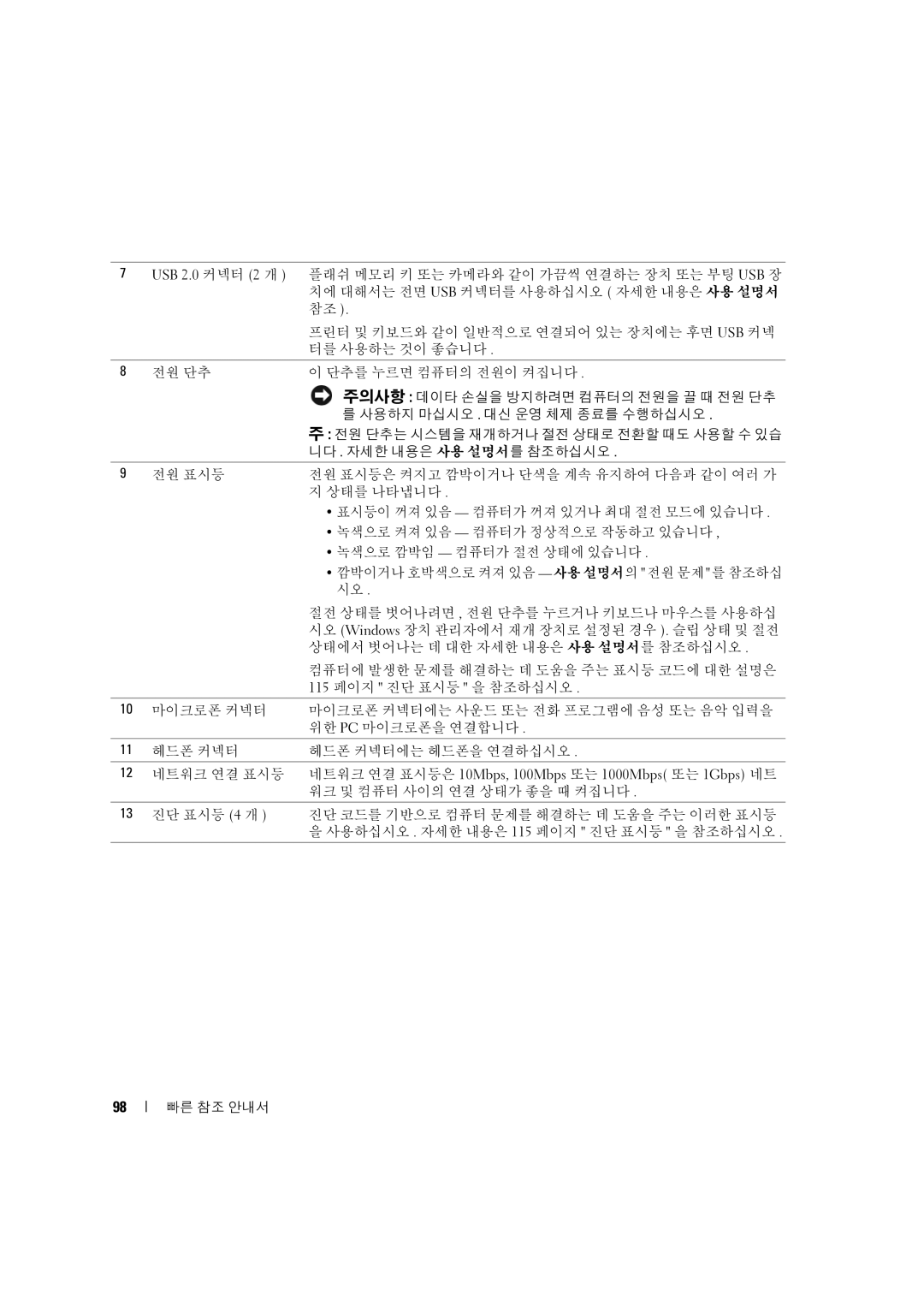 Dell D490 manual 워크 및 컴퓨터 사이의 연결 상태가 좋을 때 켜집니다 