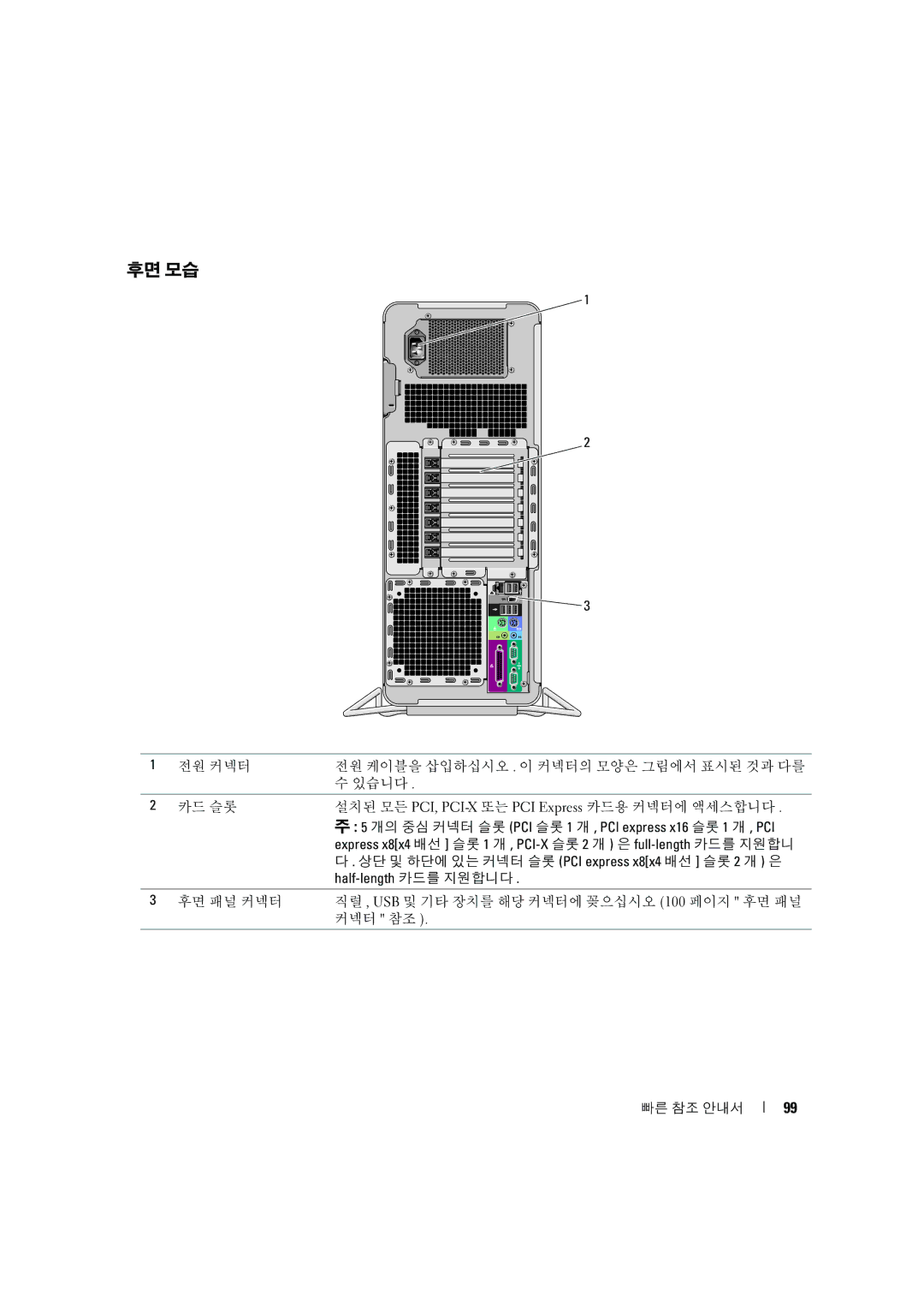 Dell D490 manual 후면 모습 