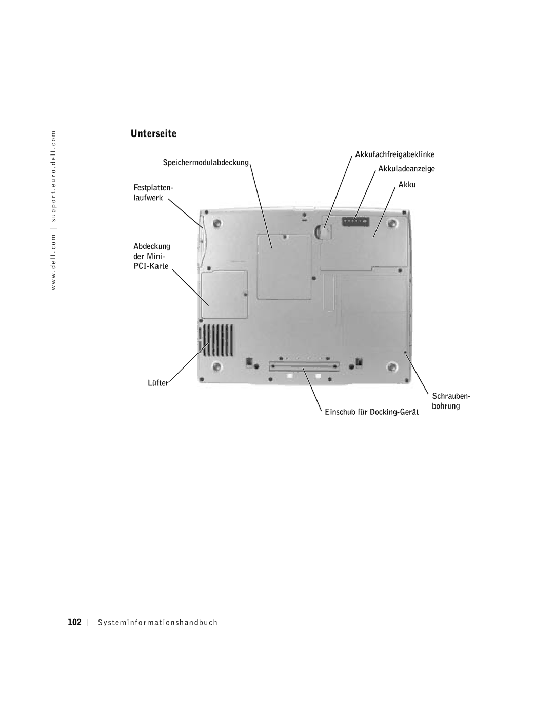 Dell D500 manual Unterseite, Speichermodulabdeckung, Lüfter Akku Einschub für Docking-Gerät, Systeminfor mationshandbuch 