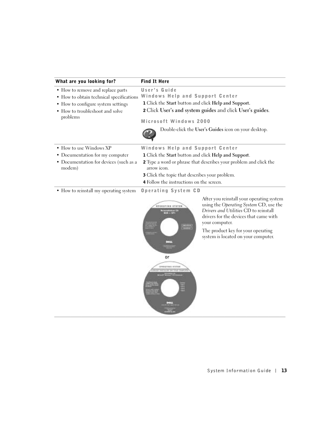 Dell D500 manual E r ’ s G u i d e, N d o w s H e l p a n d S u p p o r t C e n t e r, Problems 