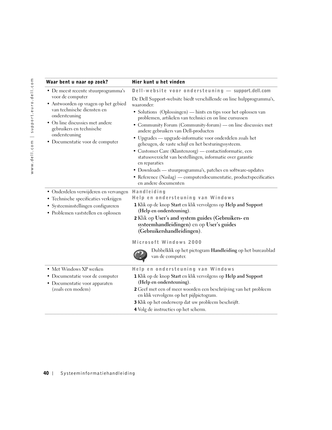 Dell D500 manual Waar bent u naar op zoek? Hier kunt u het vinden, Voor de computer, Antwoorden op vragen op het gebied 