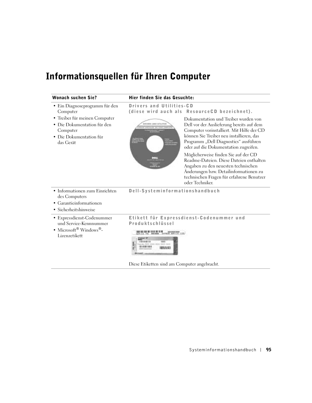 Dell D500 Informationsquellen für Ihren Computer, I l i t i e s C D, C h a l s Re s o u r c e C D b e z e i c h n e t 