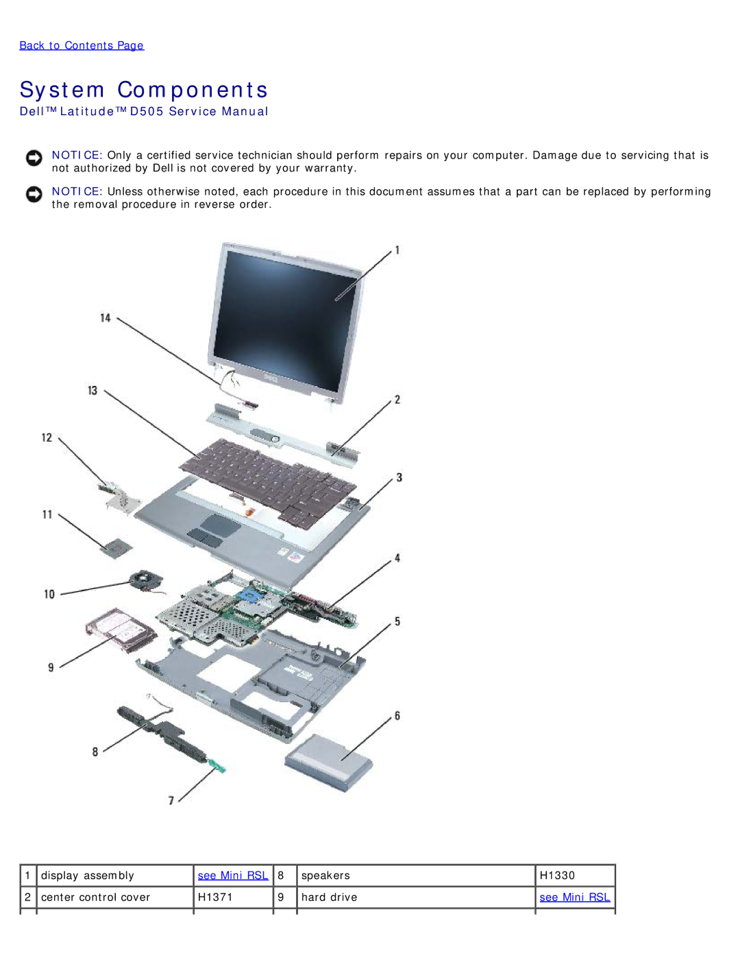 Dell D505 service manual System Components 