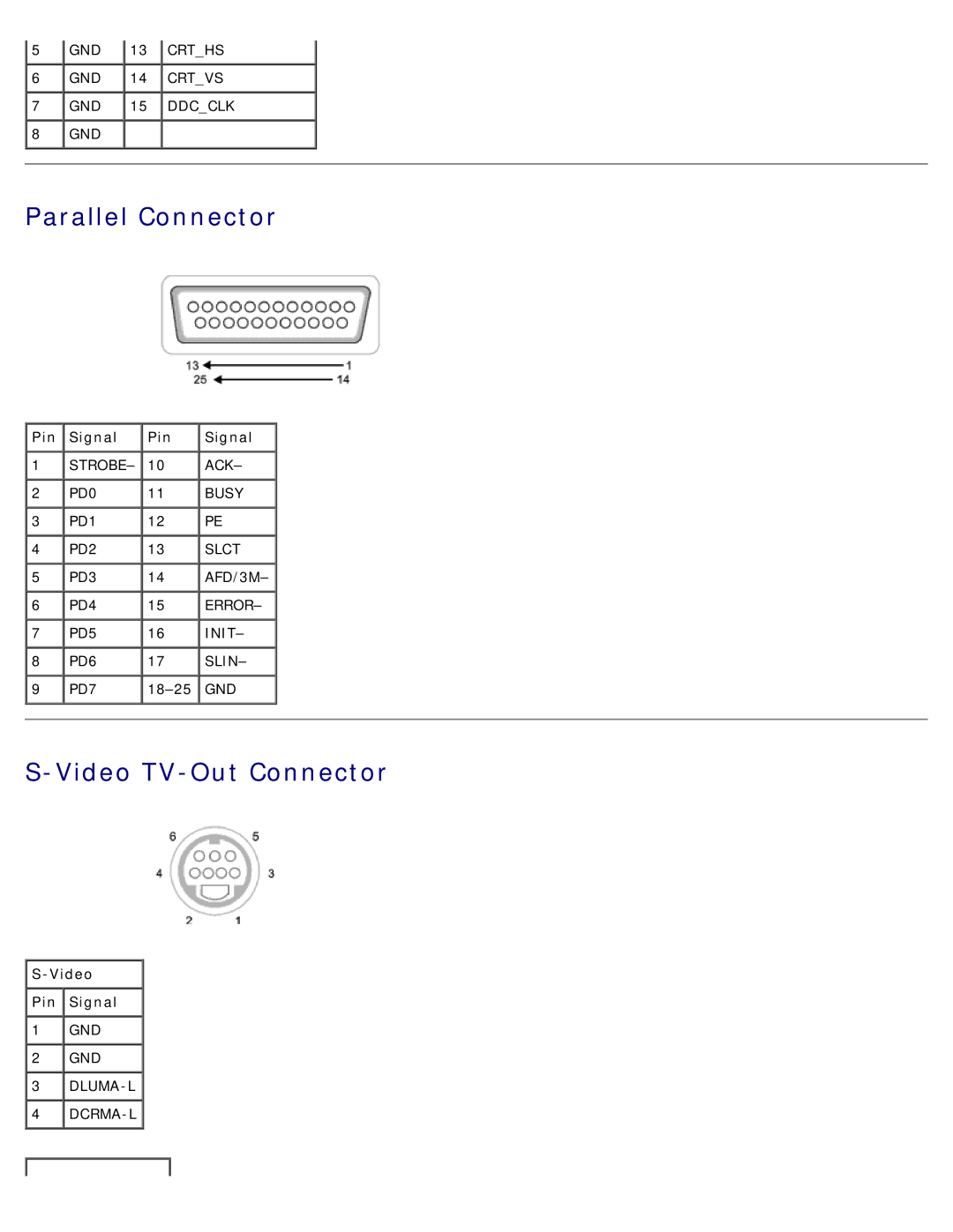 Dell D505 service manual Parallel Connector, Video TV-Out Connector 