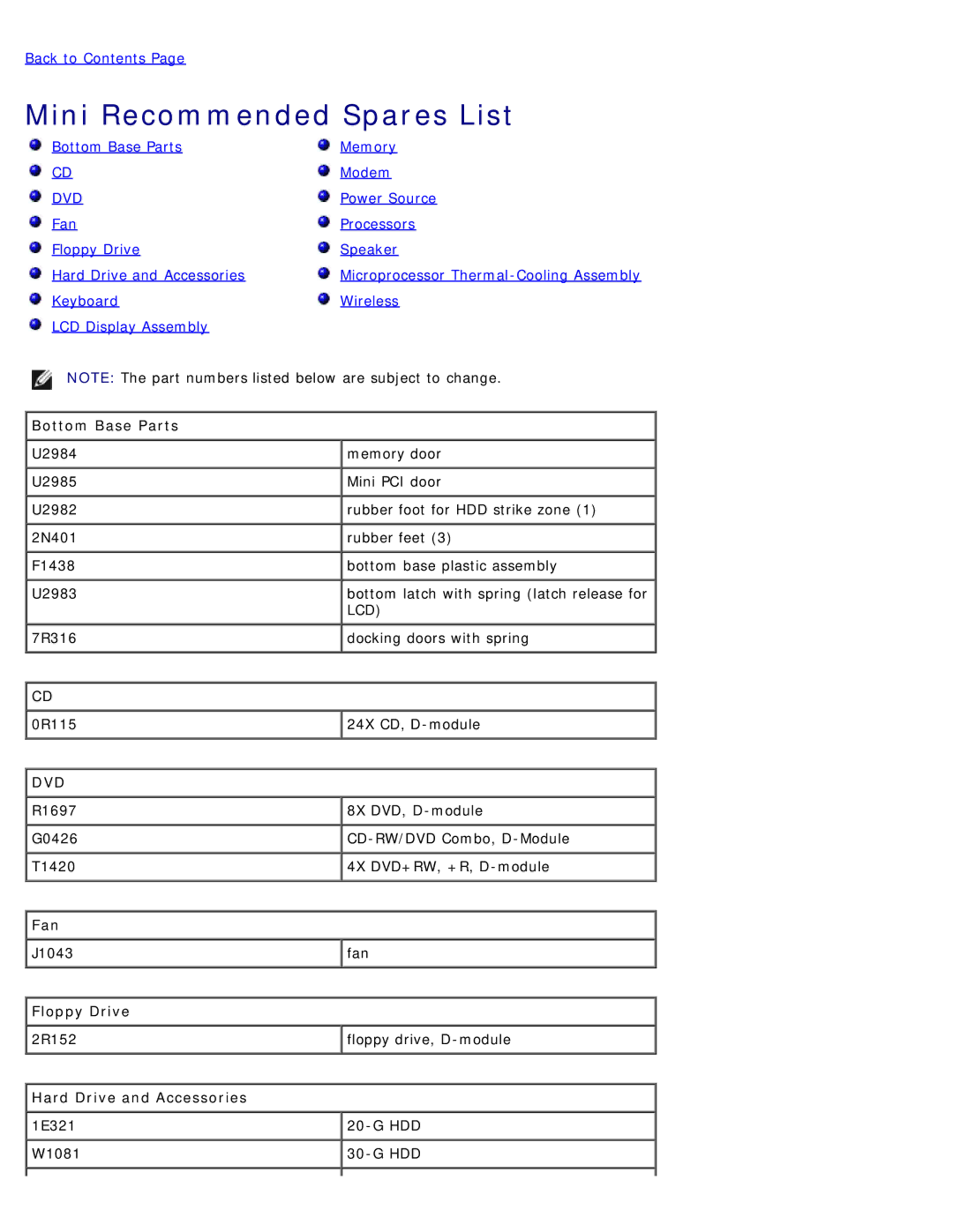 Dell D505 service manual Mini Recommended Spares List, Dvd 