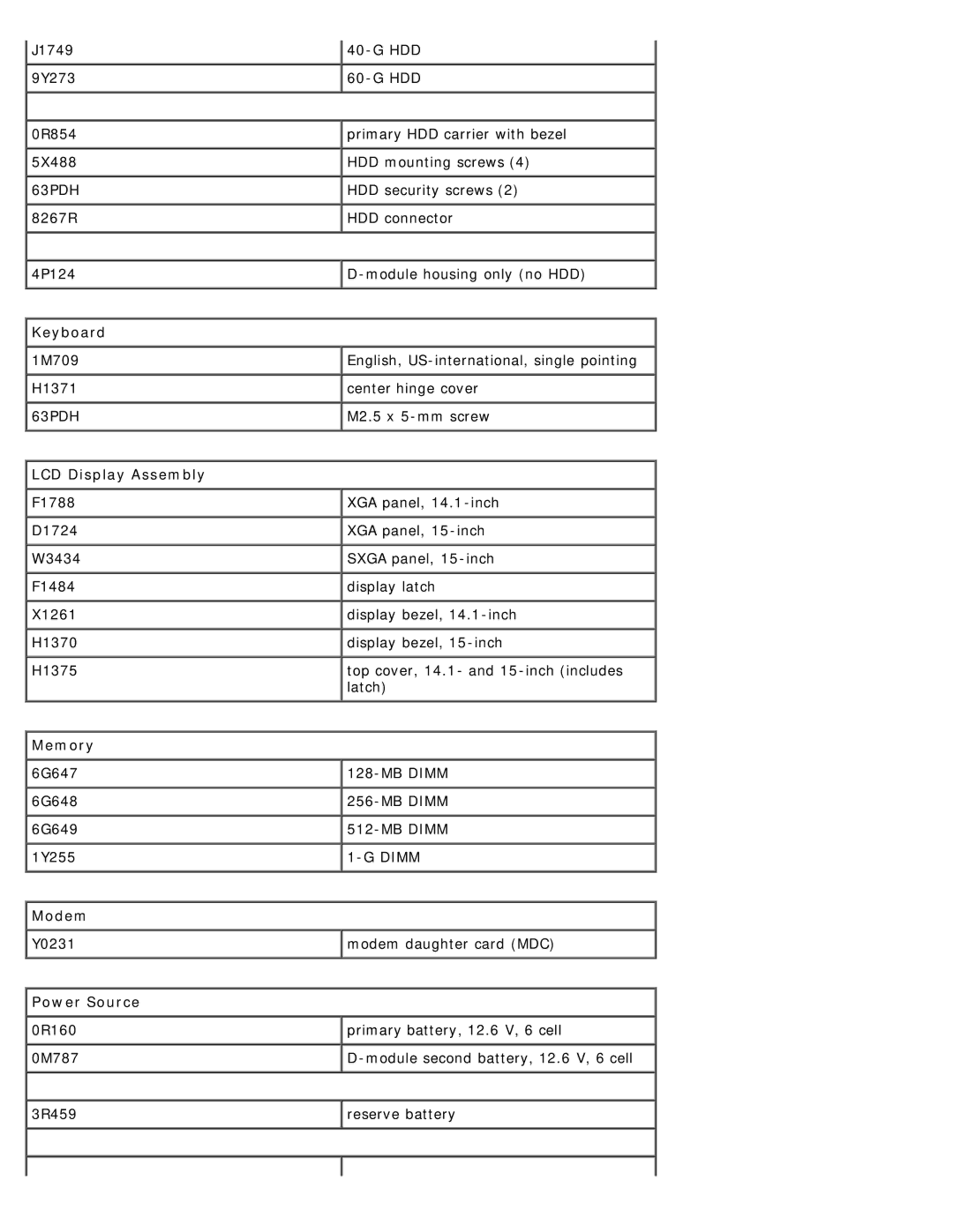 Dell D505 service manual Memory 