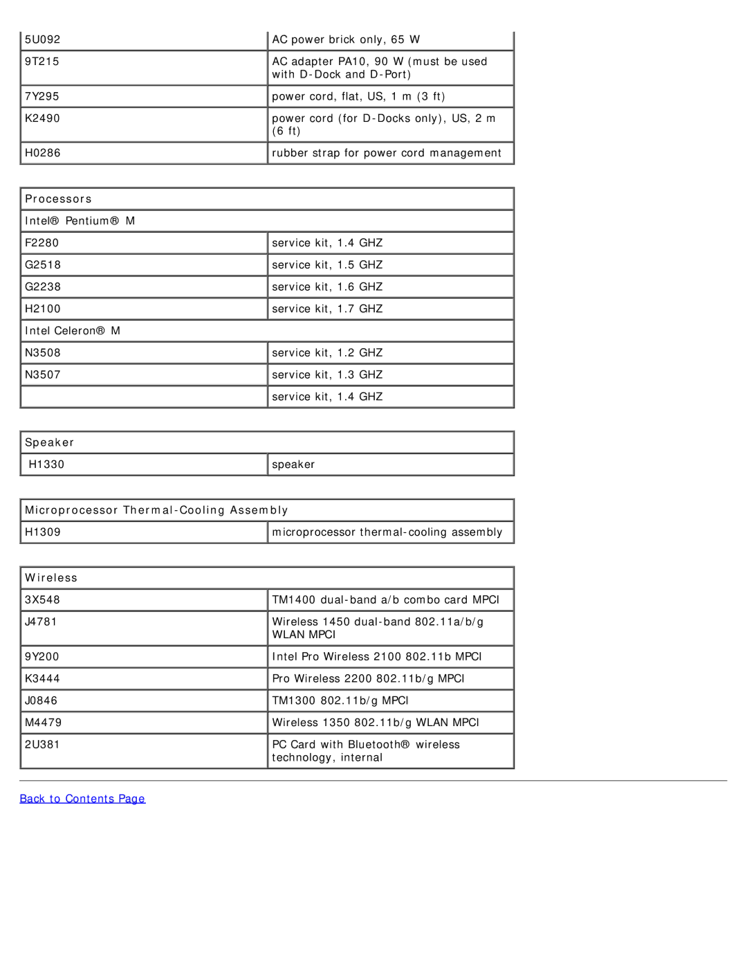 Dell D505 service manual Speaker 