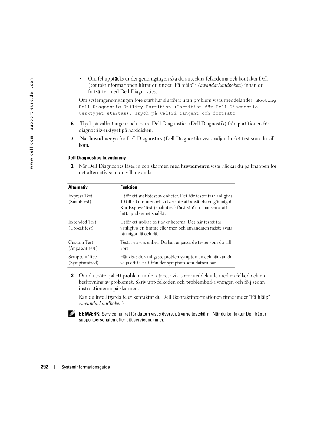 Dell D505 manual Dell Diagnostics huvudmeny, 292 