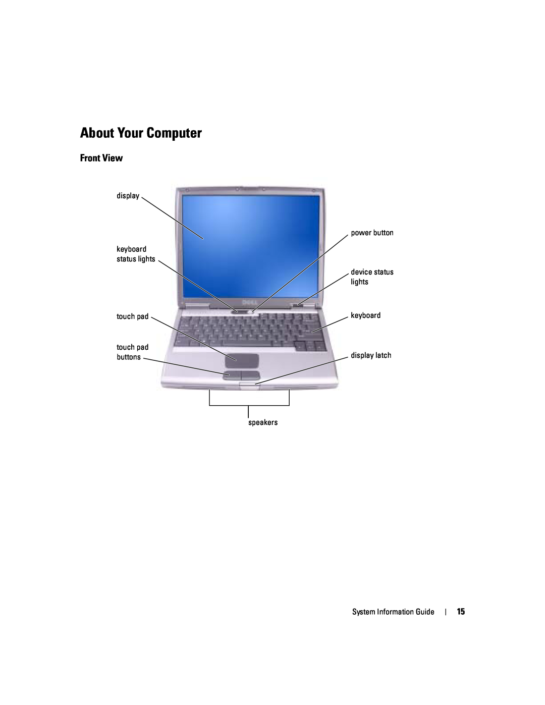 Dell D505 manual About Your Computer, Front View 