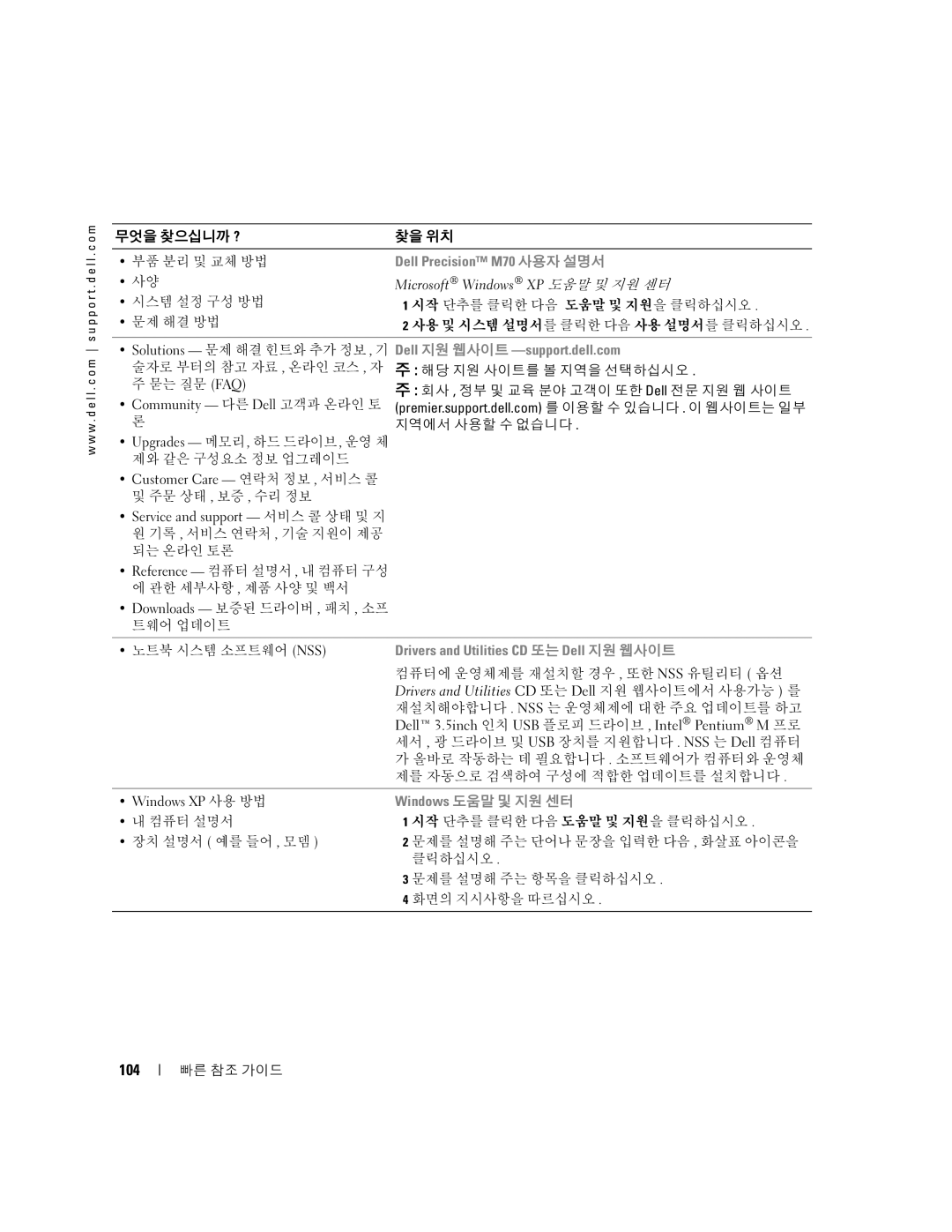 Dell D5185 manual 104, Drivers and Utilities CD 또는 Dell 지원 웹사이트에서 사용가능 를 