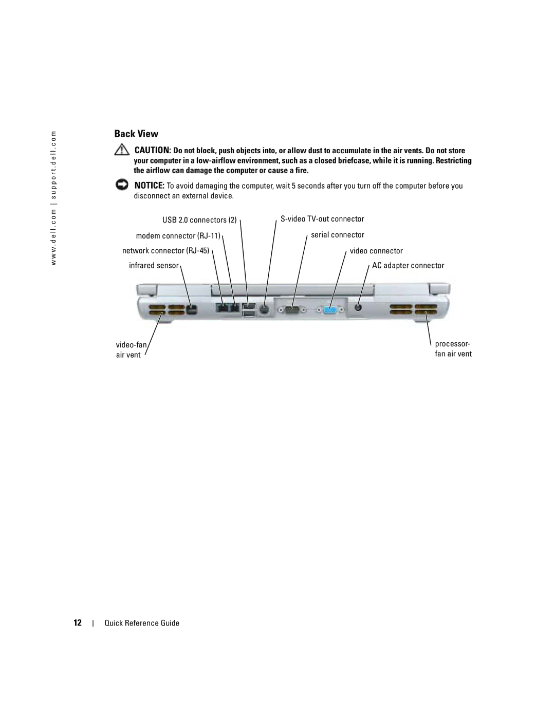 Dell D5185 manual Back View 