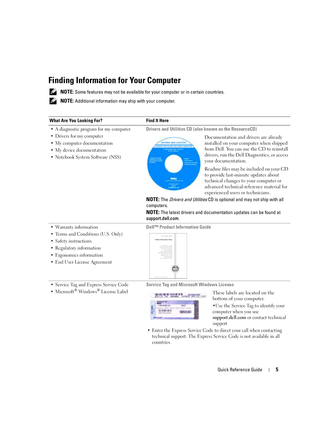 Dell D5185 manual Finding Information for Your Computer 