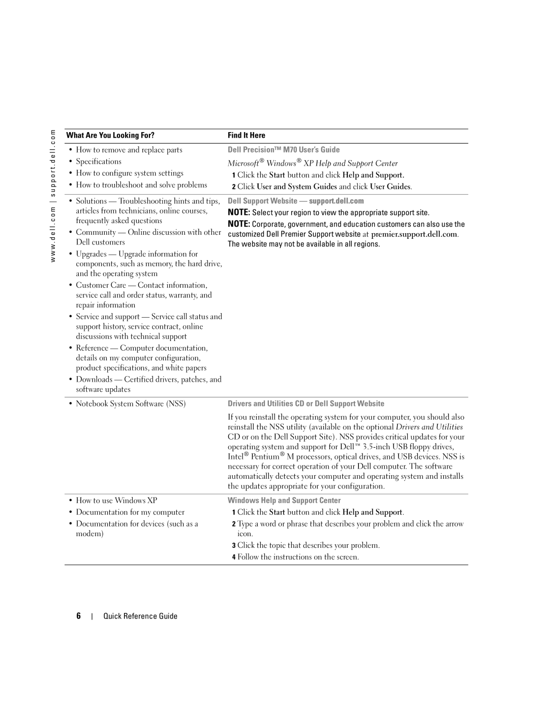 Dell D5185 manual Dell Precision M70 User’s Guide 